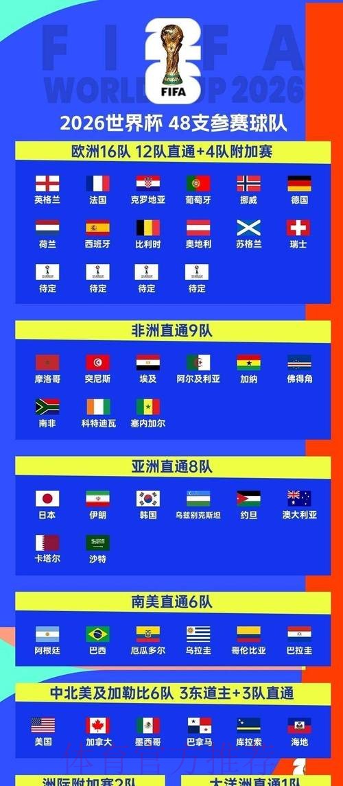 2026世界杯比赛时间高清版观看指南在哪里看 2026世界杯比赛时间高清版观看指南在哪里看